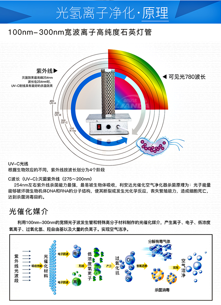 4-光氫離子凈化器-750.jpg